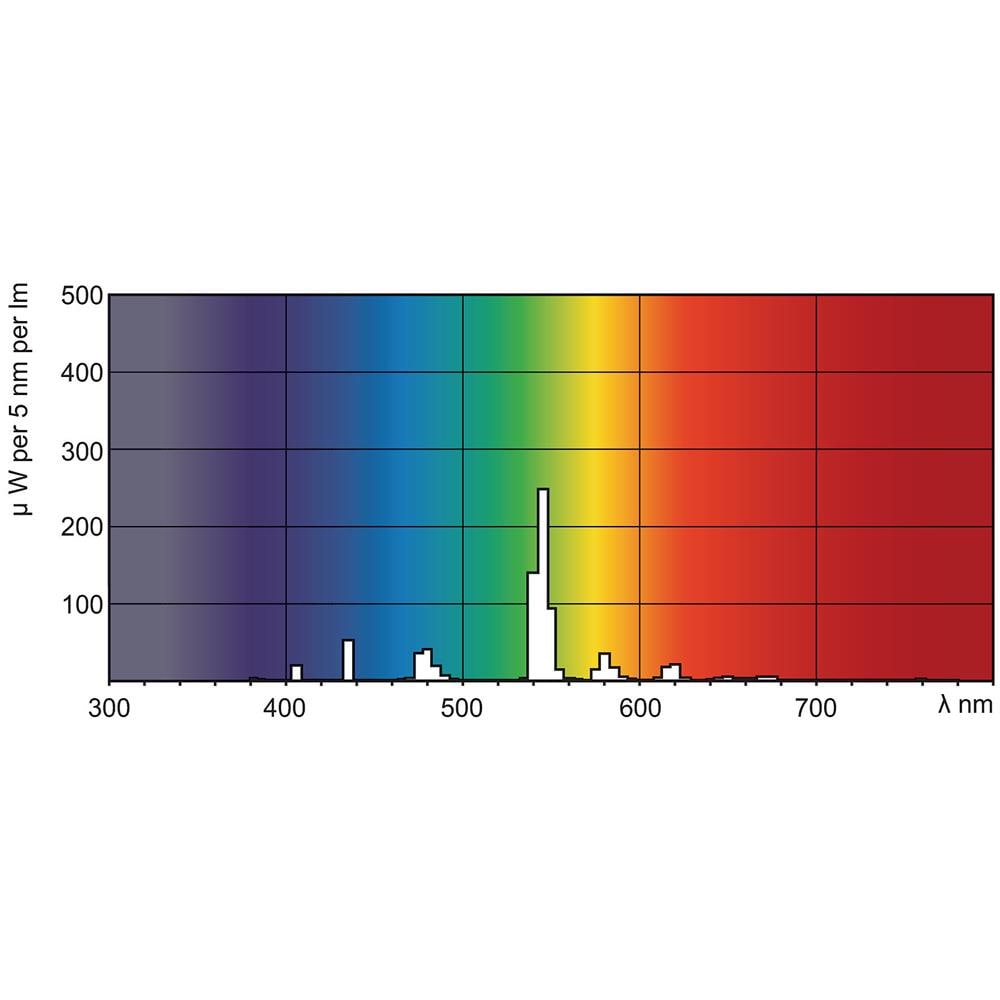 TL-D Colored 18W, 18W, T8, G13, A+, 59V, 0,360A - Foto 1